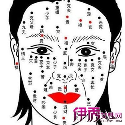 右眼角下有痣女|女人右眼下有痣命运 女人眼痣图解大全